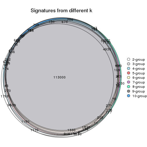 plot of chunk ATC-kmeans-signature_compare