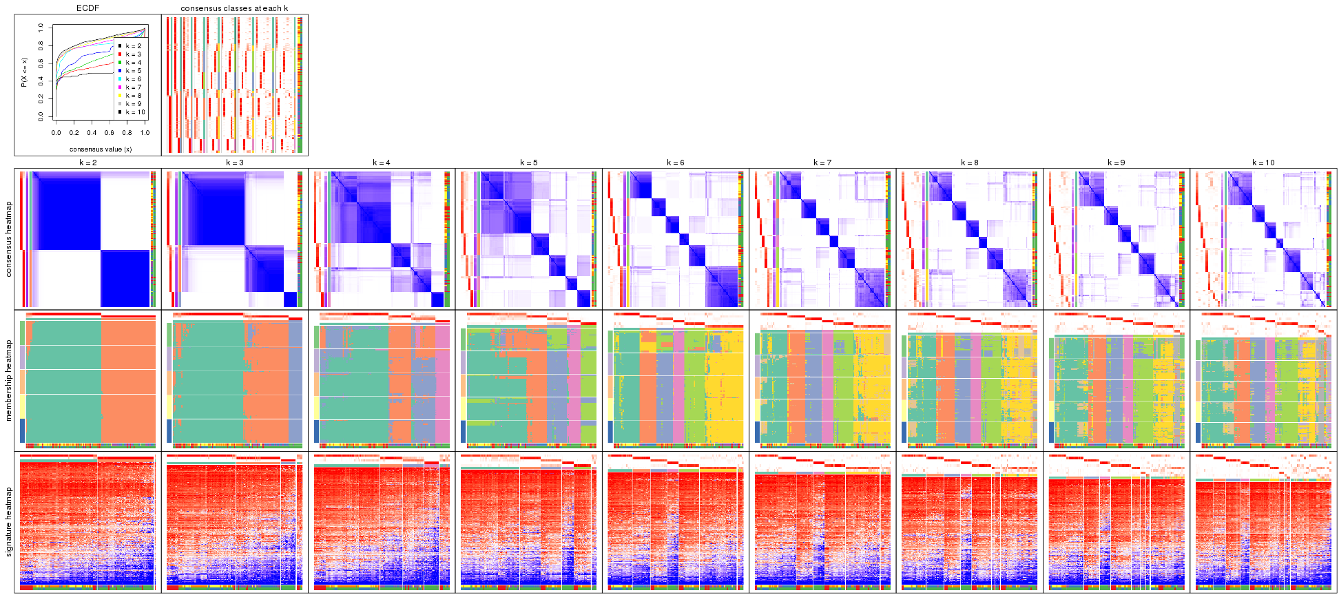 plot of chunk ATC-mclust-collect-plots