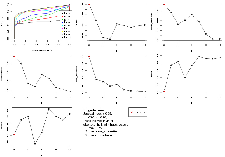 plot of chunk ATC-mclust-select-partition-number