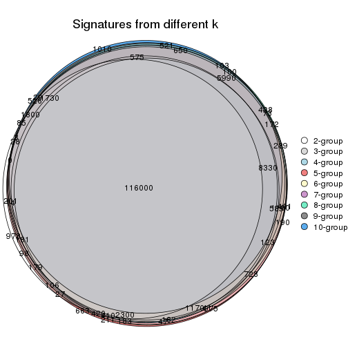 plot of chunk ATC-mclust-signature_compare