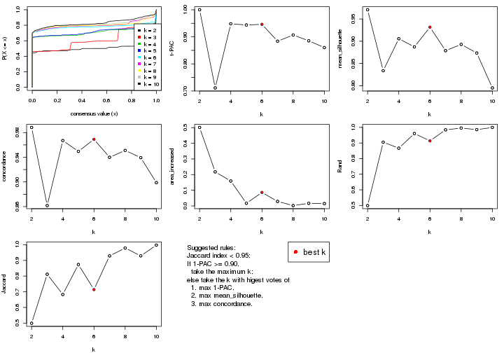plot of chunk ATC-pam-select-partition-number