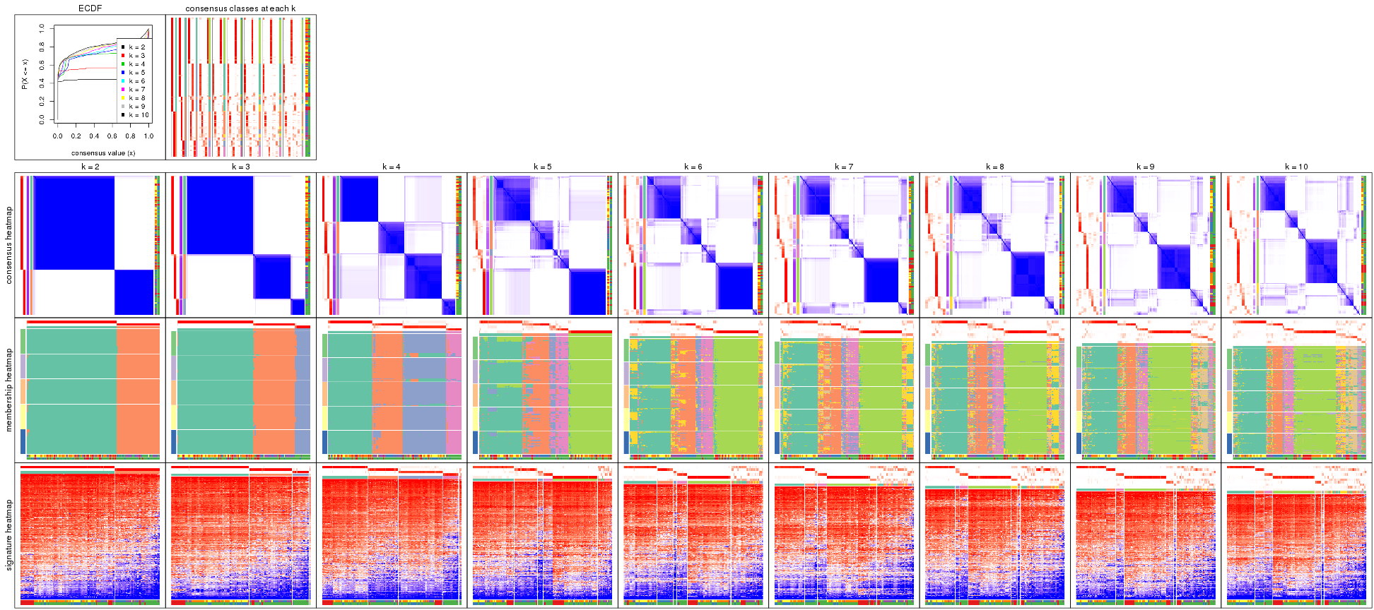 plot of chunk ATC-skmeans-collect-plots