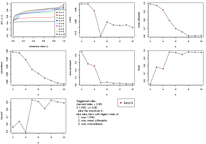 plot of chunk ATC-skmeans-select-partition-number