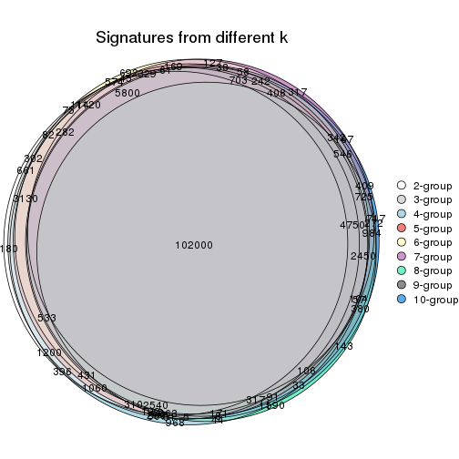 plot of chunk ATC-skmeans-signature_compare