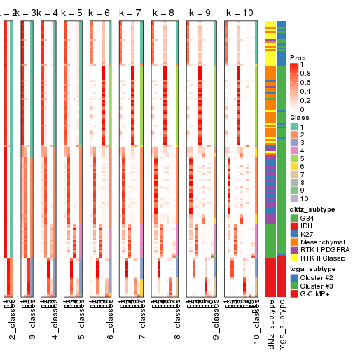 plot of chunk CV-hclust-collect-classes