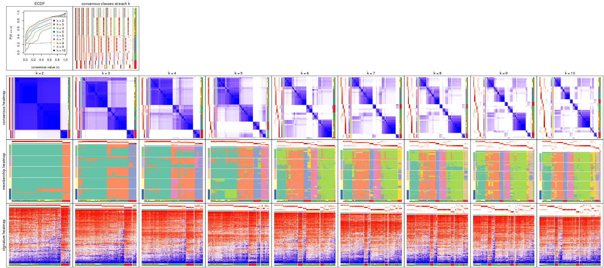 plot of chunk CV-hclust-collect-plots