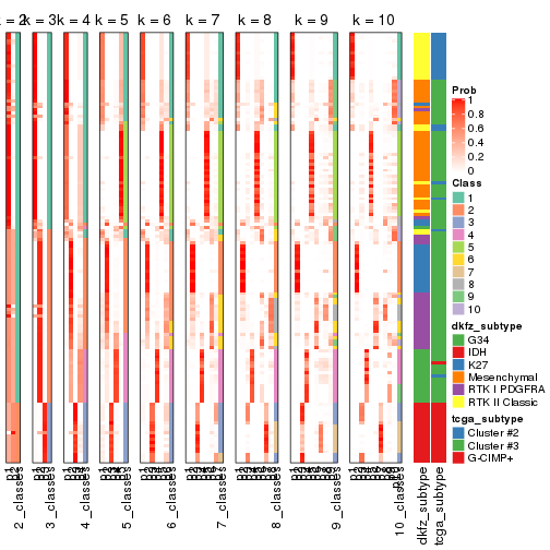 plot of chunk CV-kmeans-collect-classes