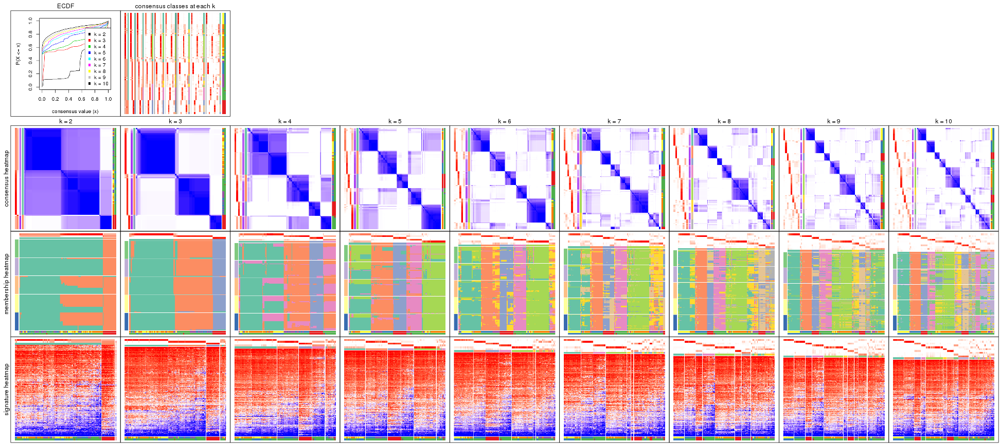plot of chunk CV-kmeans-collect-plots