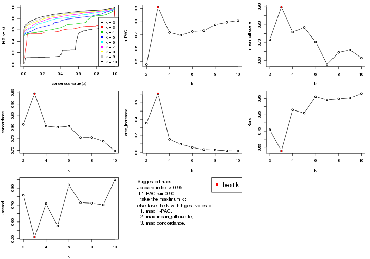 plot of chunk CV-kmeans-select-partition-number