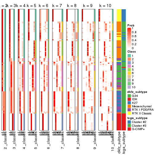 plot of chunk CV-mclust-collect-classes