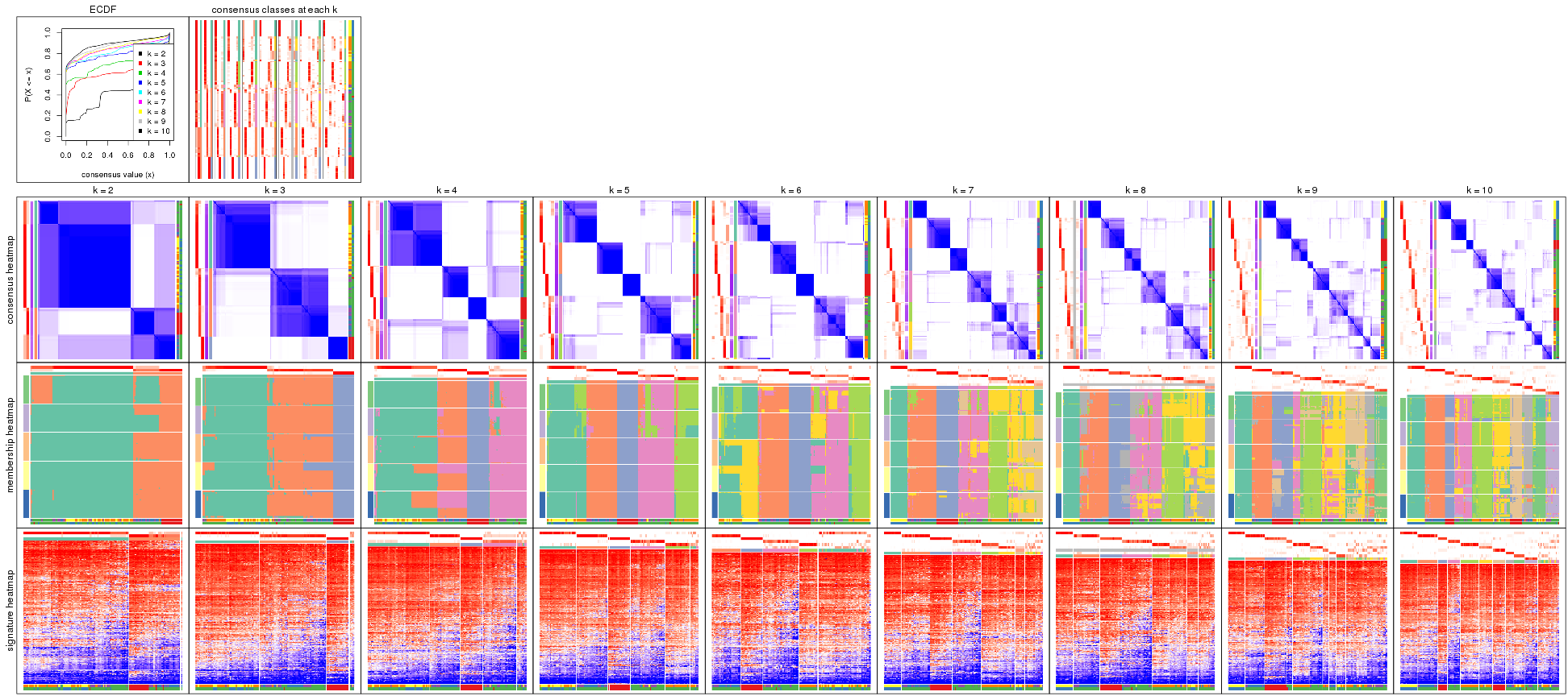 plot of chunk CV-mclust-collect-plots