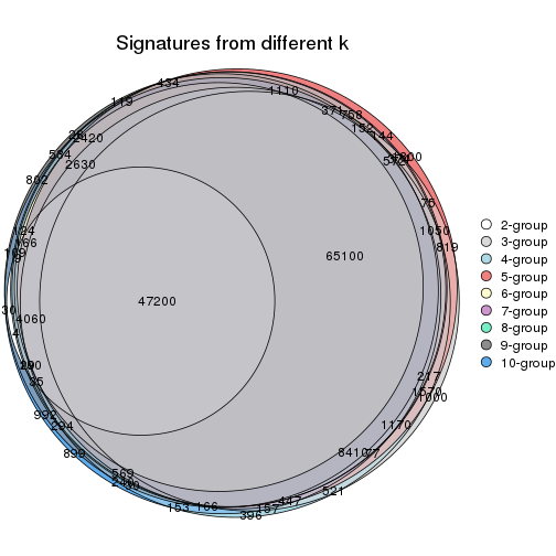 plot of chunk CV-mclust-signature_compare