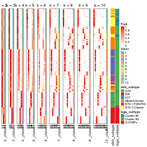 plot of chunk CV-pam-collect-classes