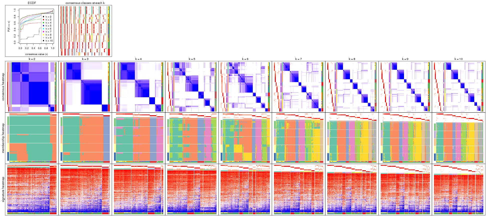 plot of chunk CV-pam-collect-plots