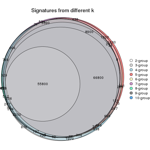 plot of chunk CV-pam-signature_compare