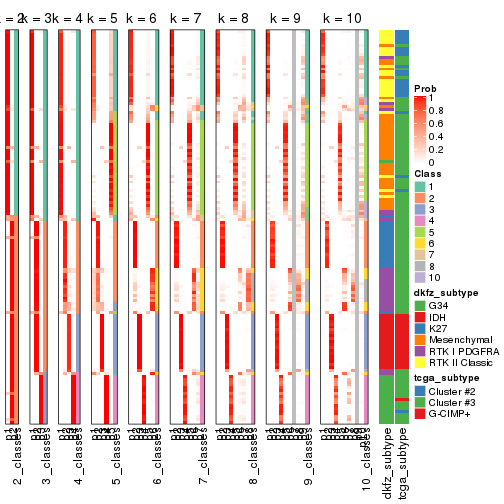 plot of chunk CV-skmeans-collect-classes