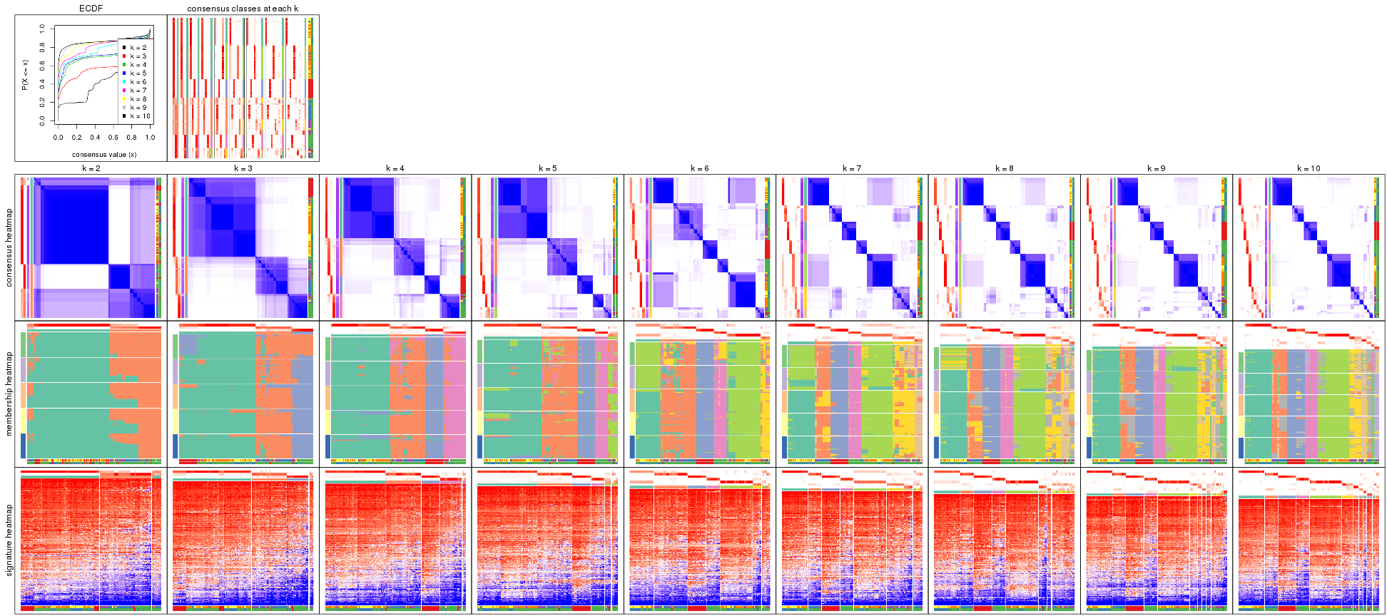 plot of chunk MAD-hclust-collect-plots