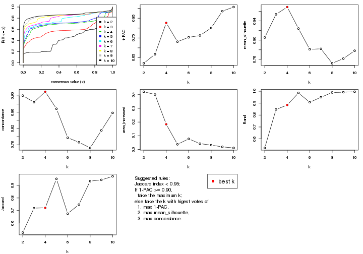 plot of chunk MAD-hclust-select-partition-number