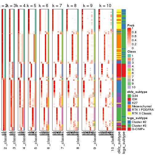 plot of chunk MAD-kmeans-collect-classes