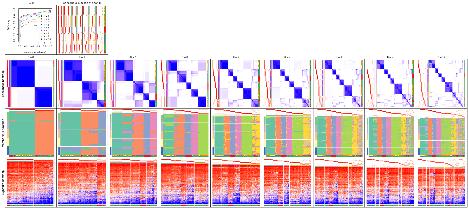plot of chunk MAD-kmeans-collect-plots