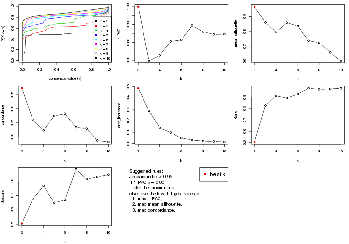 plot of chunk MAD-kmeans-select-partition-number