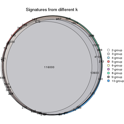 plot of chunk MAD-kmeans-signature_compare