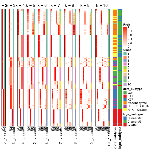 plot of chunk MAD-mclust-collect-classes