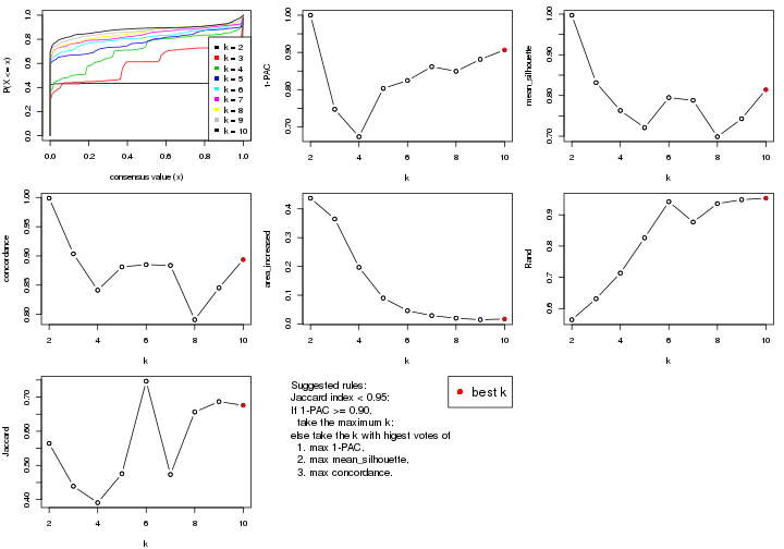 plot of chunk MAD-mclust-select-partition-number