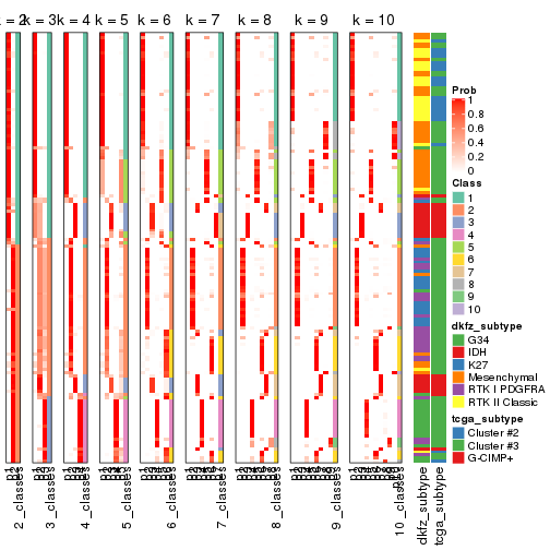 plot of chunk MAD-pam-collect-classes