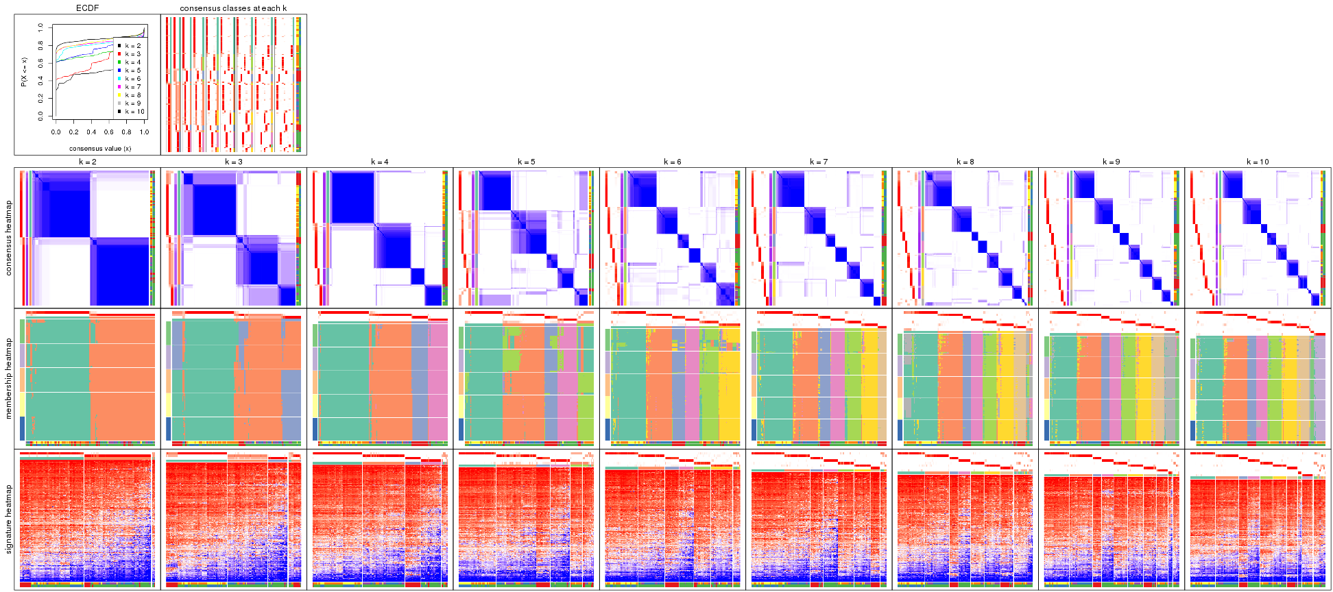 plot of chunk MAD-pam-collect-plots