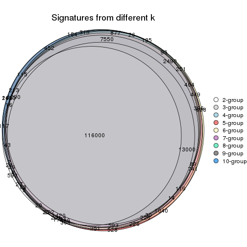 plot of chunk MAD-pam-signature_compare