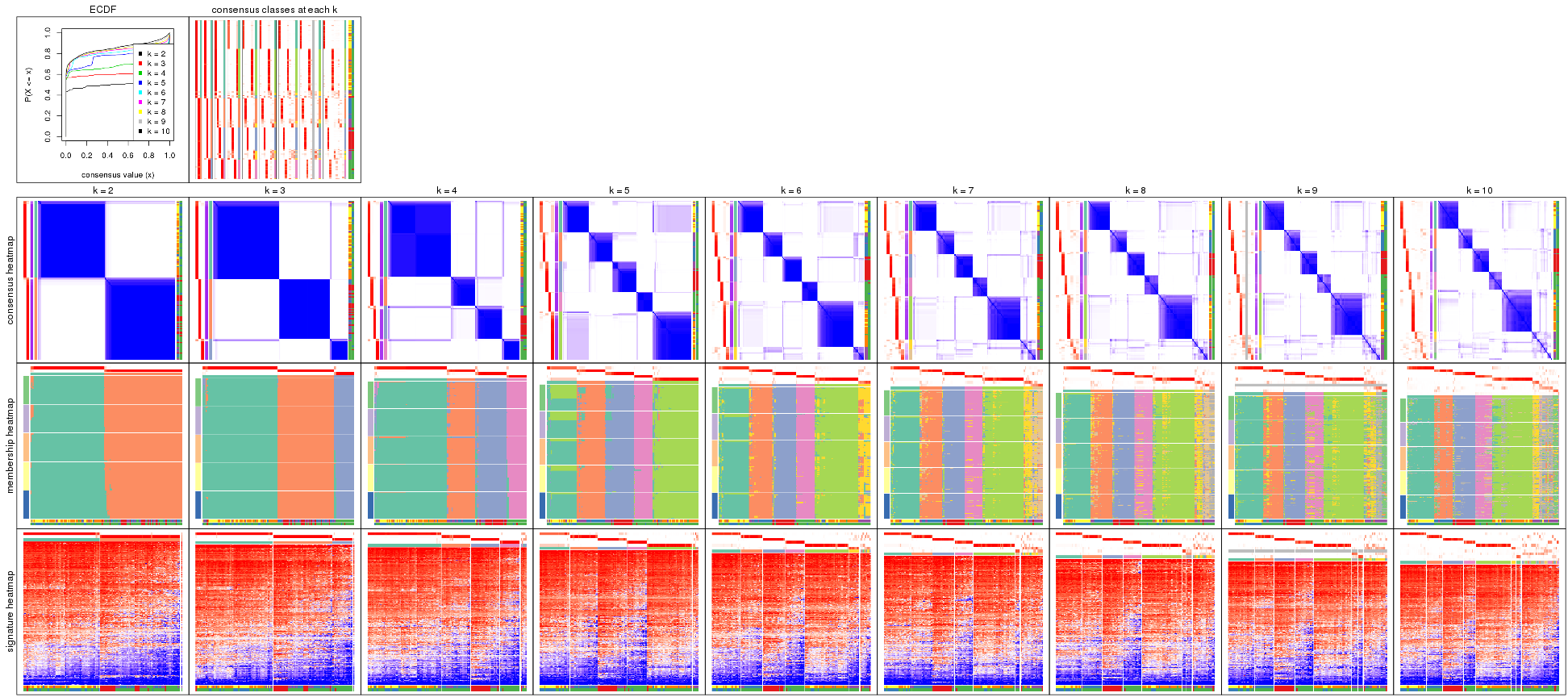 plot of chunk MAD-skmeans-collect-plots