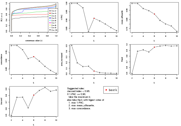 plot of chunk MAD-skmeans-select-partition-number