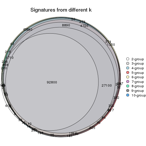 plot of chunk MAD-skmeans-signature_compare