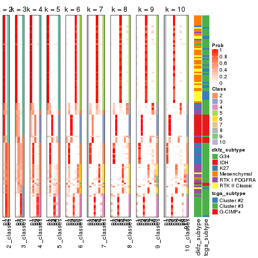 plot of chunk SD-hclust-collect-classes