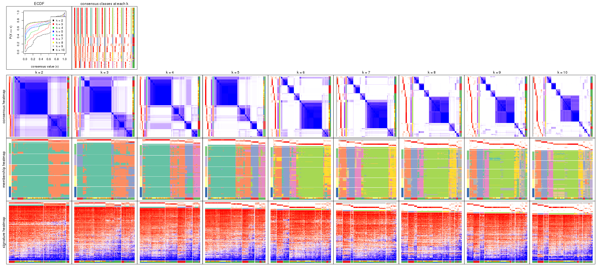 plot of chunk SD-hclust-collect-plots