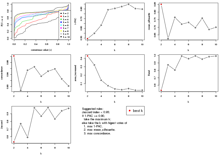 plot of chunk SD-hclust-select-partition-number