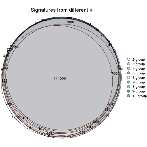plot of chunk SD-hclust-signature_compare