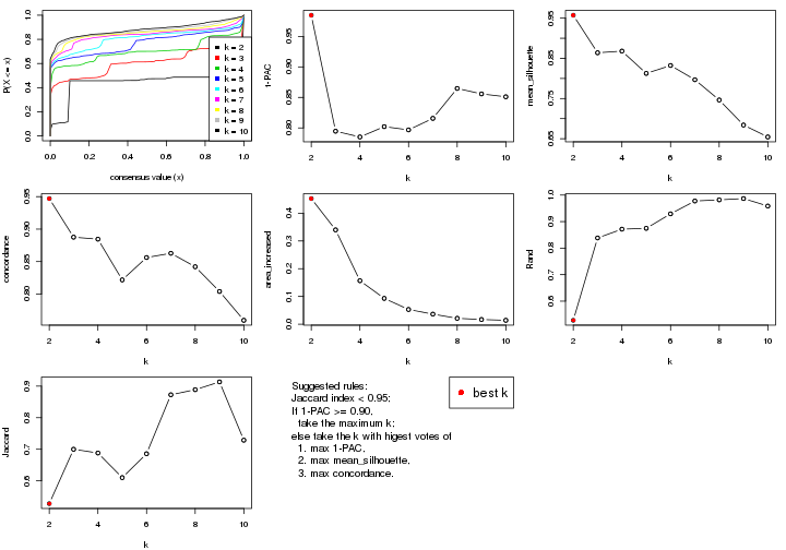 plot of chunk SD-kmeans-select-partition-number