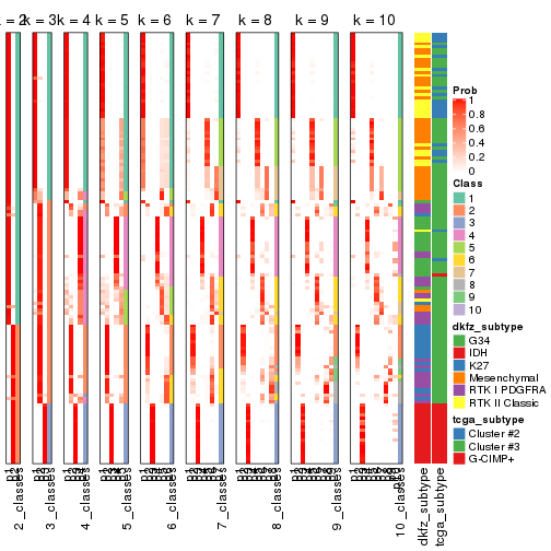 plot of chunk SD-mclust-collect-classes
