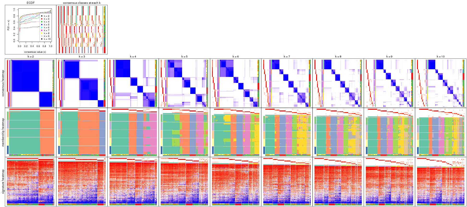 plot of chunk SD-mclust-collect-plots