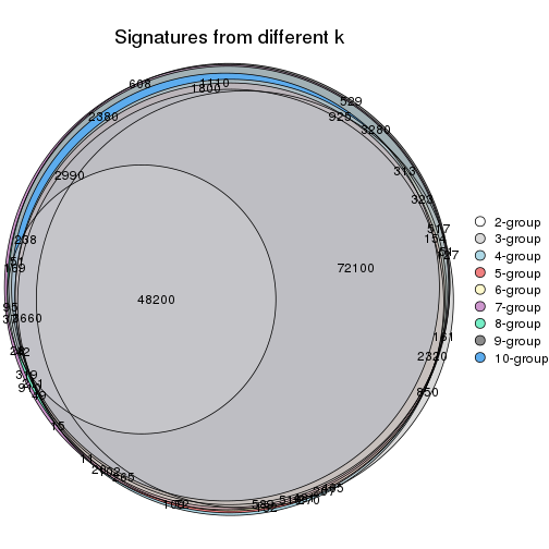 plot of chunk SD-mclust-signature_compare