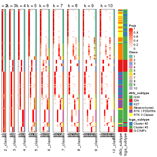 plot of chunk SD-pam-collect-classes