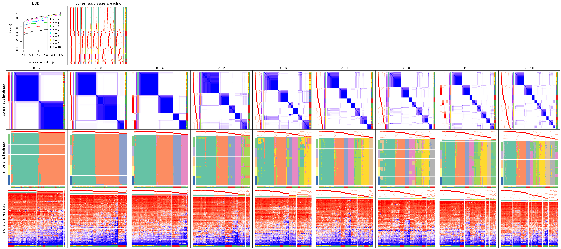 plot of chunk SD-pam-collect-plots
