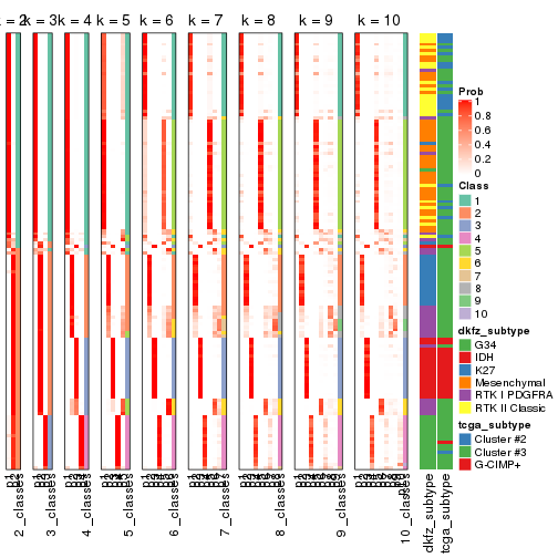 plot of chunk SD-skmeans-collect-classes