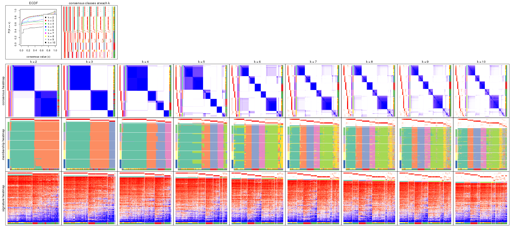 plot of chunk SD-skmeans-collect-plots