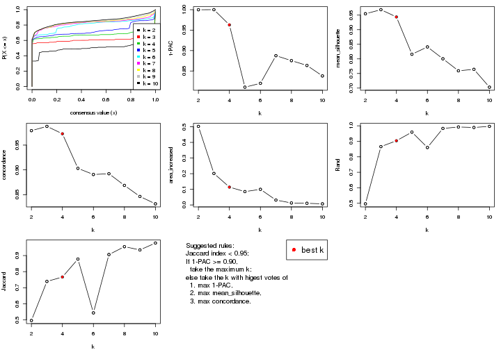 plot of chunk SD-skmeans-select-partition-number