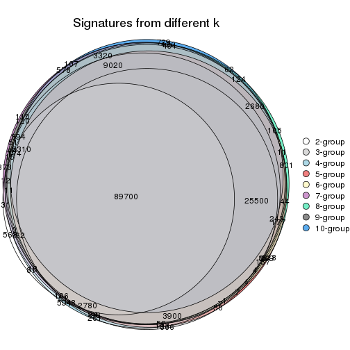 plot of chunk SD-skmeans-signature_compare