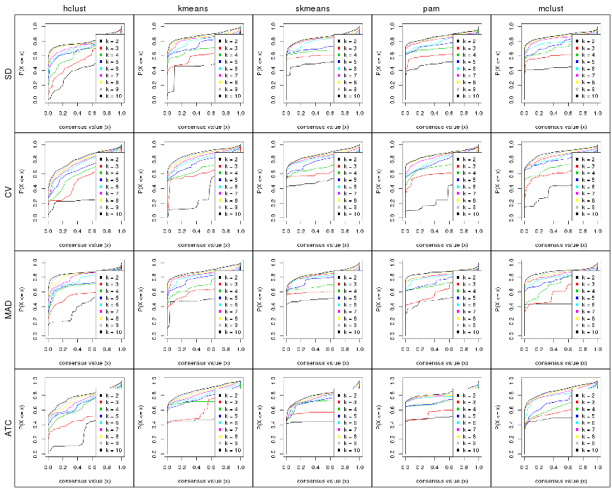 plot of chunk collect-plots