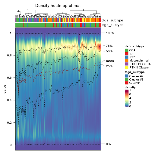 plot of chunk density-heatmap